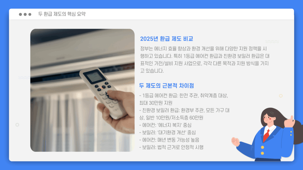 1등급 에어컨 환급 요약