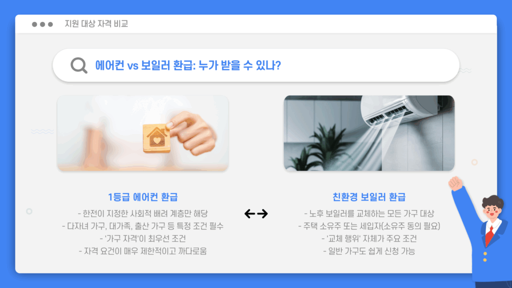 1등급 에어컨 환급 조건