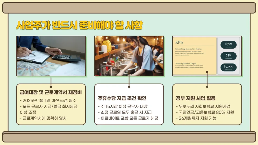 2025년 최저임금9