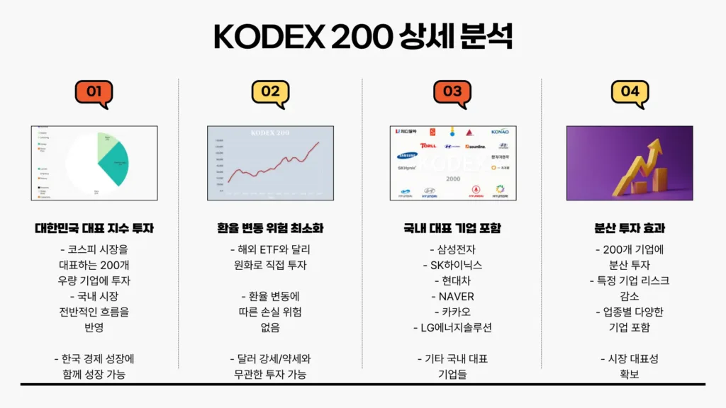 ETF 투자10