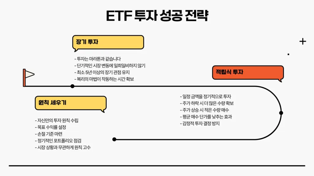 ETF 투자12