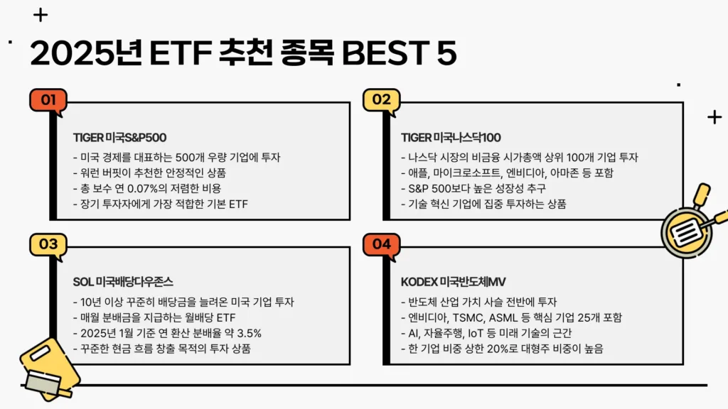 ETF 투자5