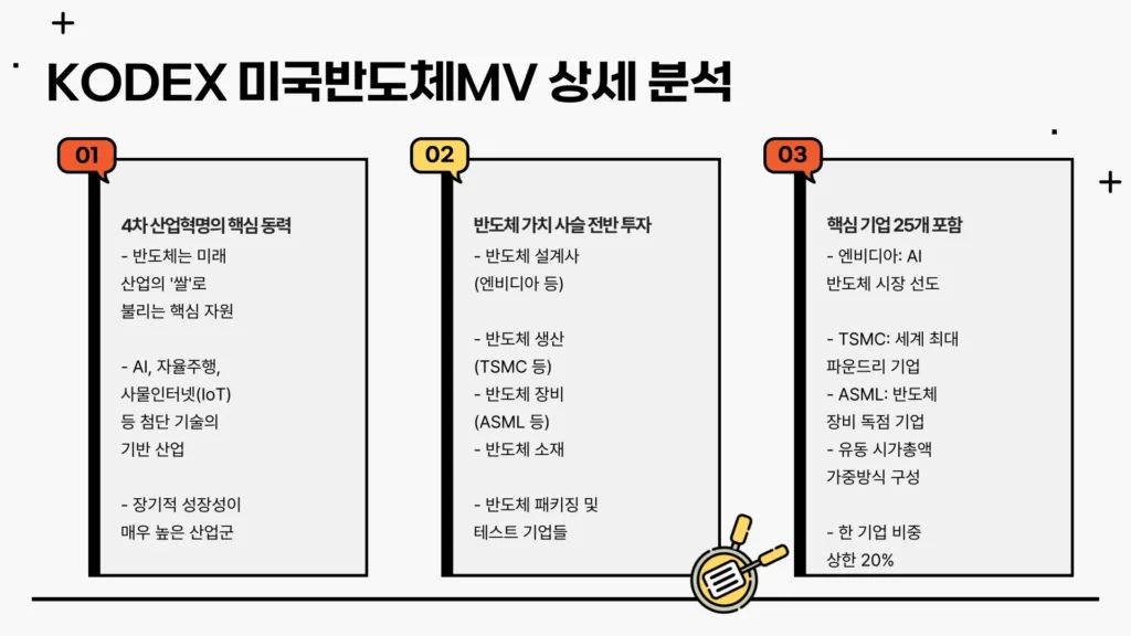 ETF 투자9