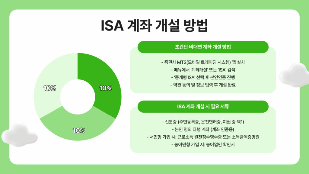 ISA 계좌 개설 방법