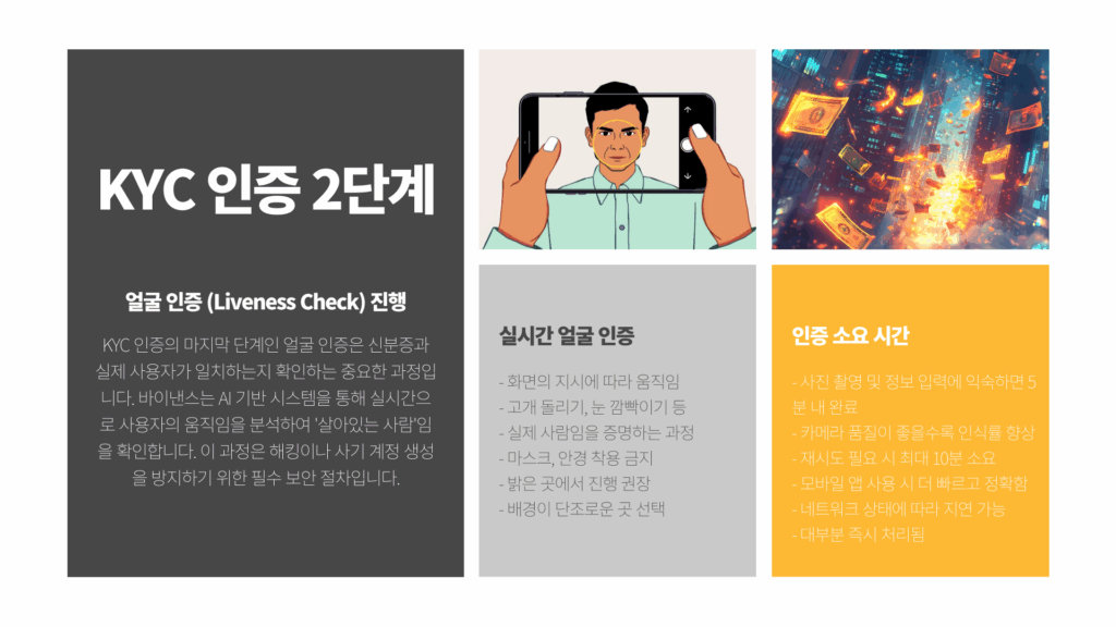 KYC 인증