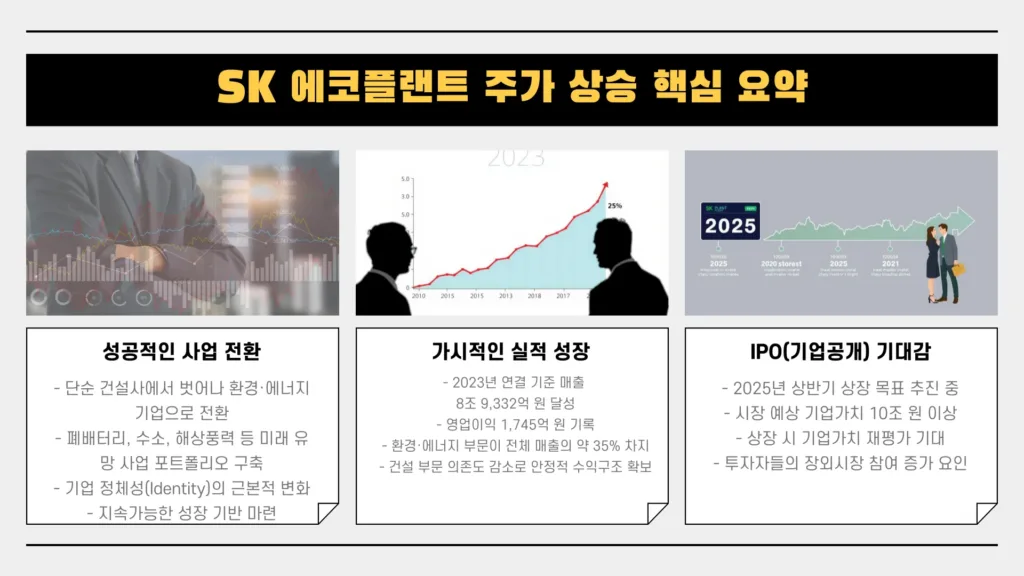SK 에코 플랜트 주가3