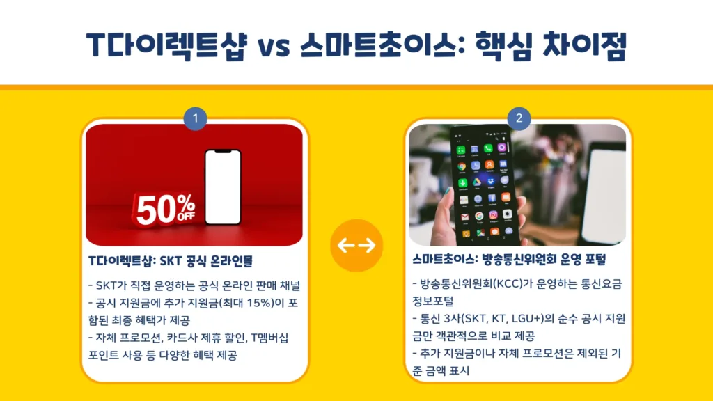 SKT 공시 지원금 조회4