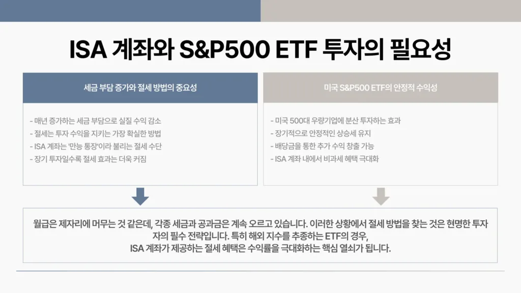 SP500 ETF3