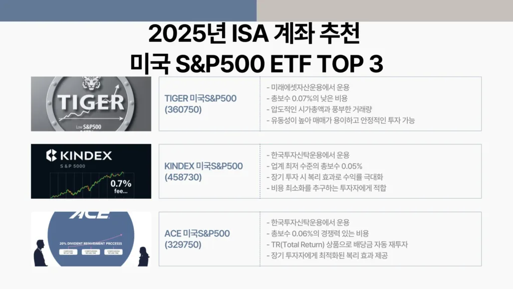 SP500 ETF6