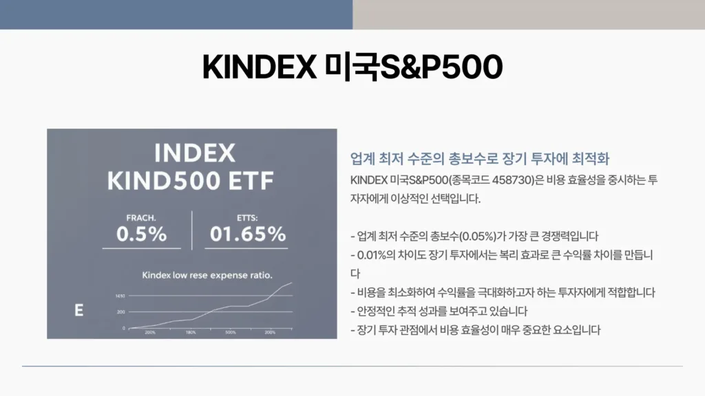 SP500 ETF8