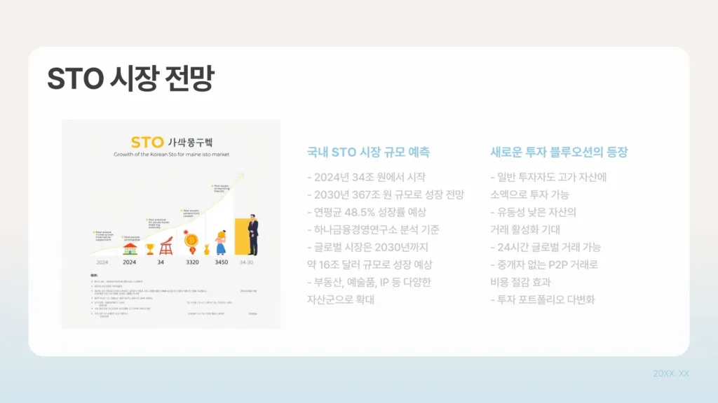STO 대장주4
