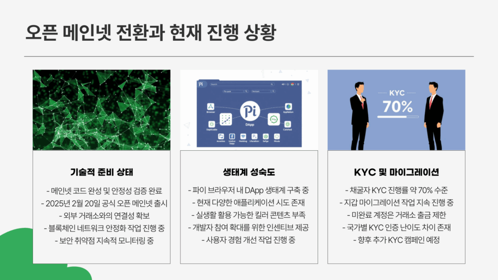 okx 파이 코인 진행 상황