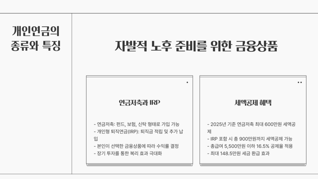 개인연금 종류