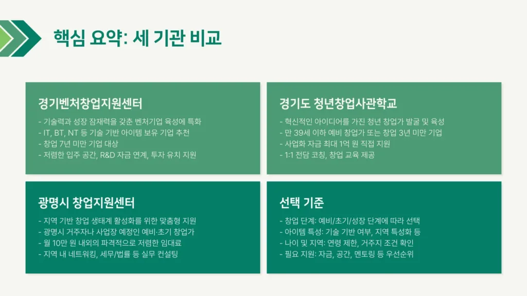 경기도 창업 지원 센터4