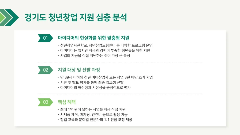경기도 창업 지원 센터6