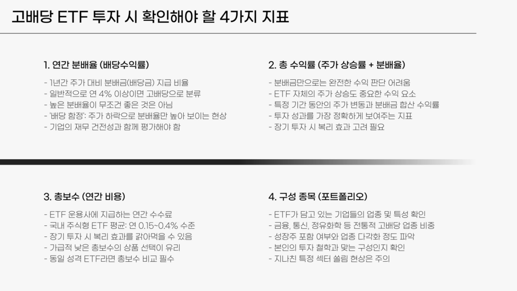 고배당 ETF