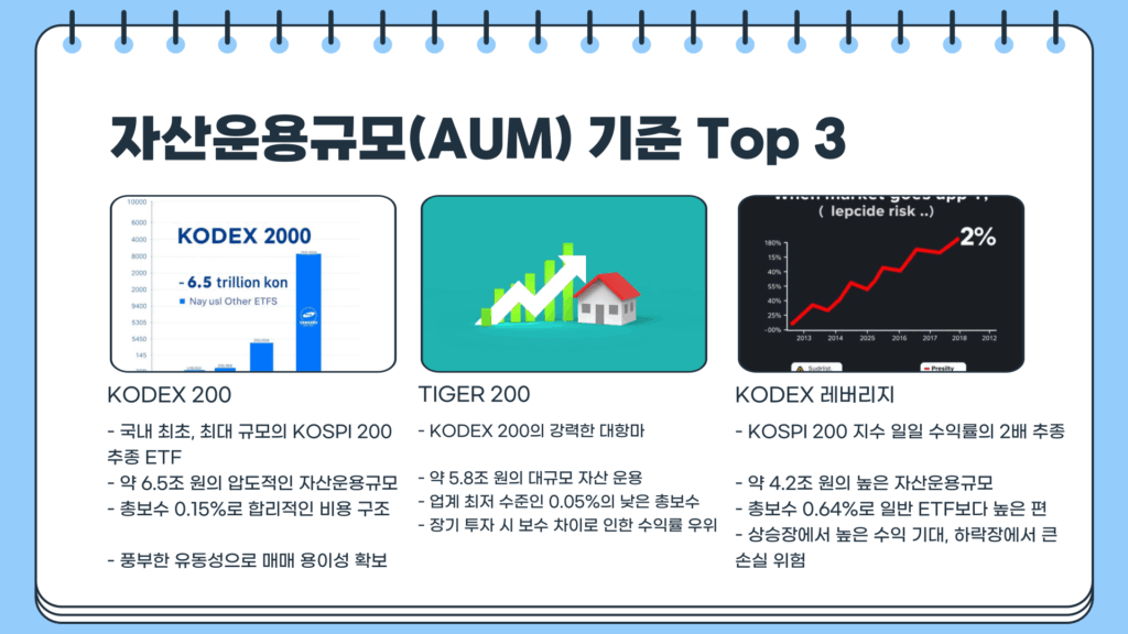 국내 ETF 순위 top 3