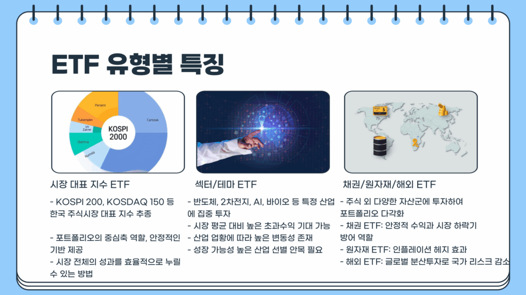 국내 ETF 유형별 특징
