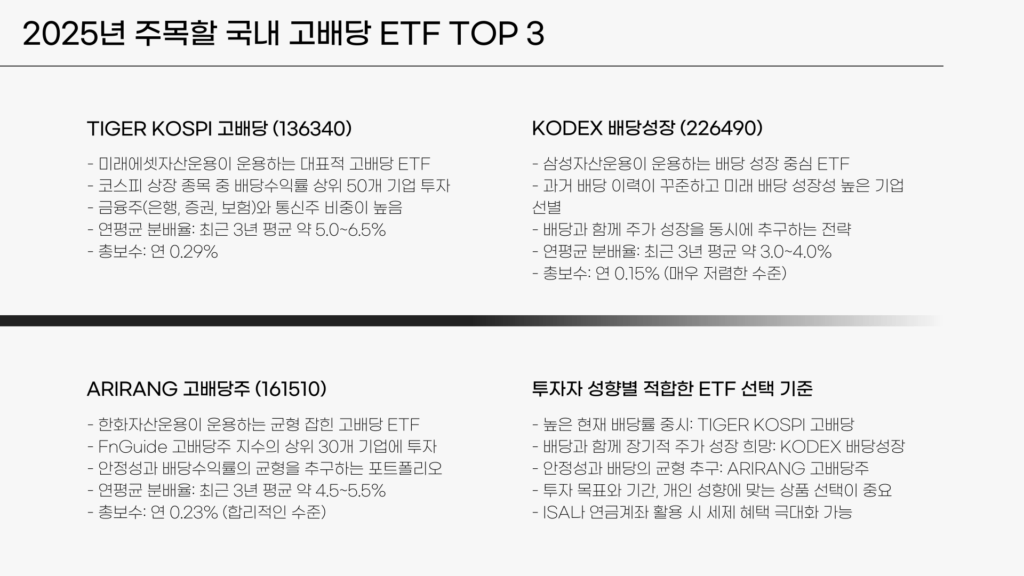 국내 고배당 ETF 순위 TOP