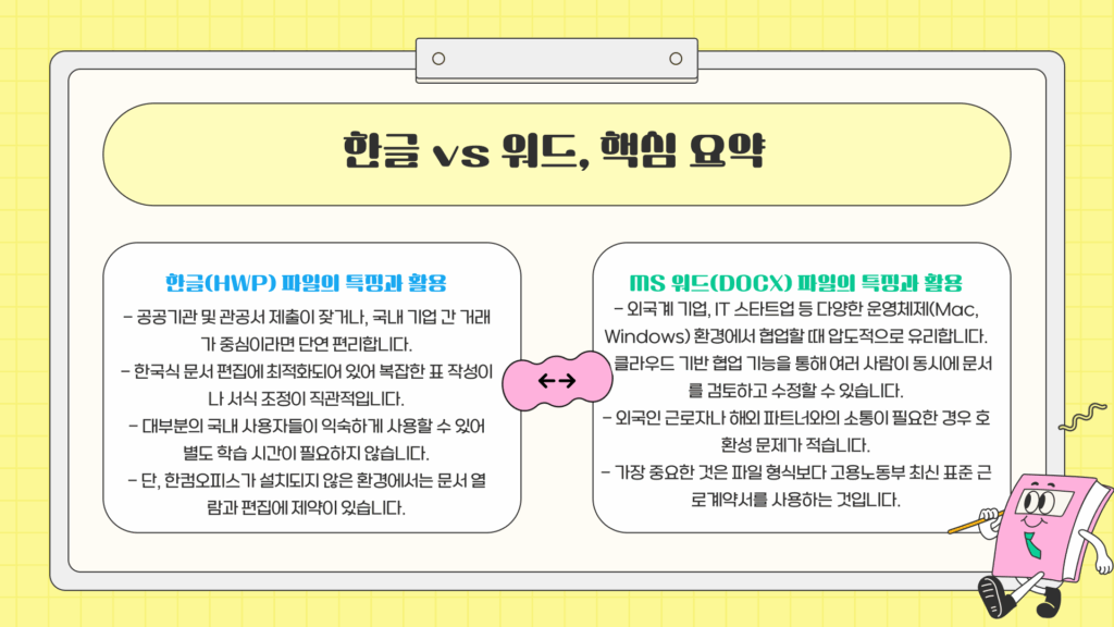 근로 계약서 양식 핵심 요약