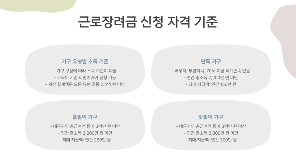 근로장려금 지급일 8월 신청 자격 기준
