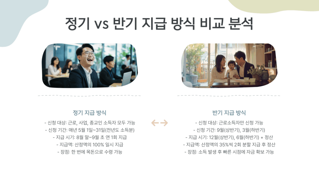 근로장려금 지급일 비교