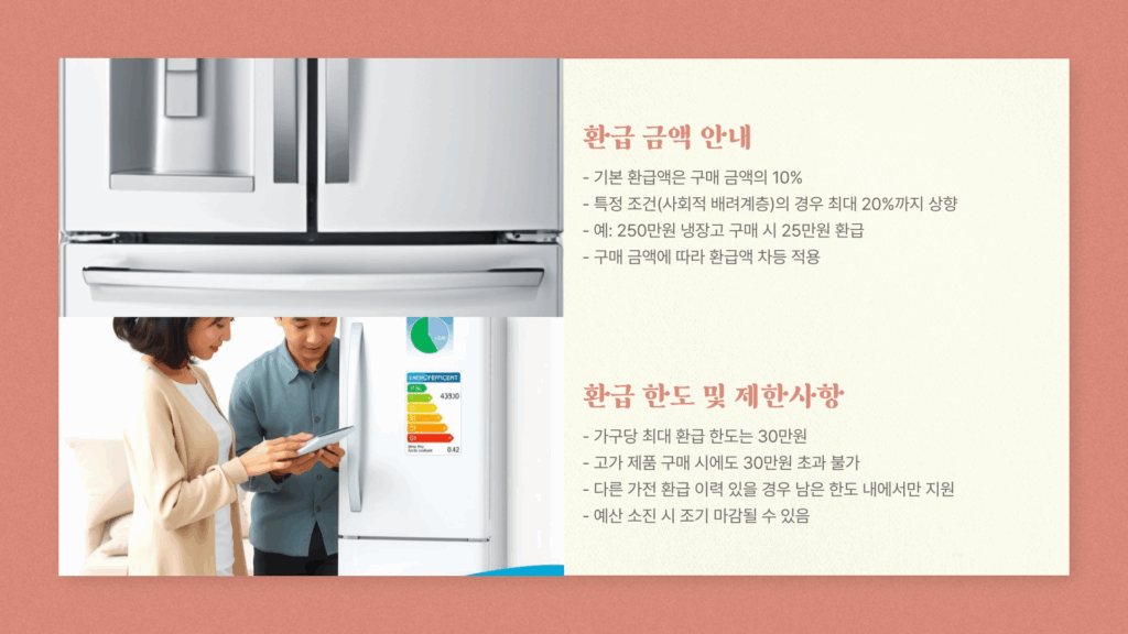 냉장고 1등급 환급 금액