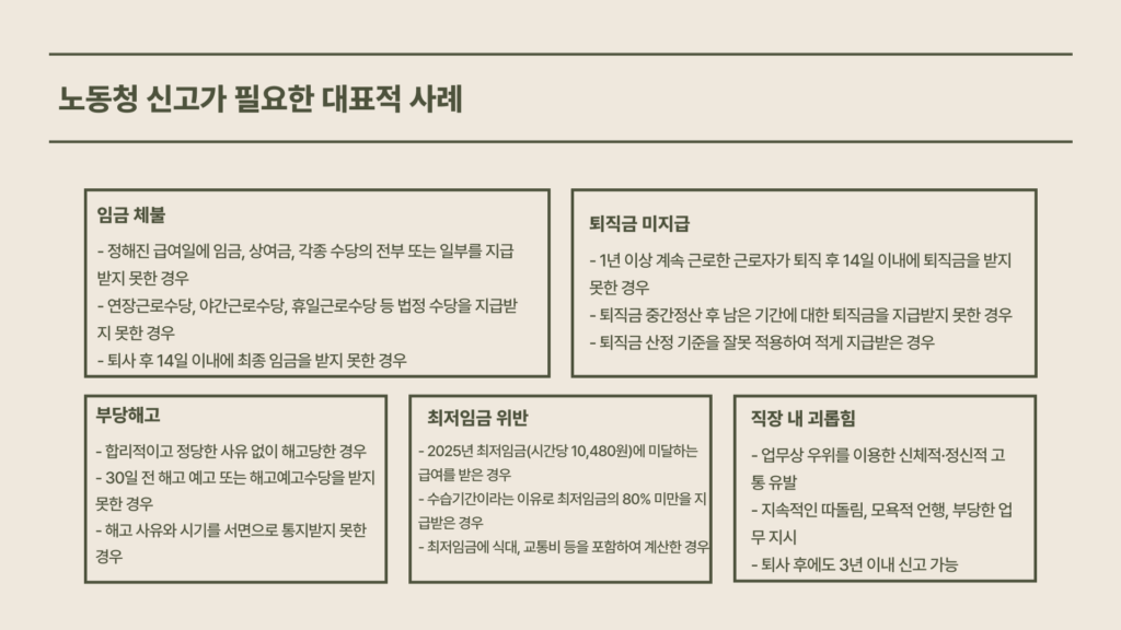 노동청 신고 필요한 사례