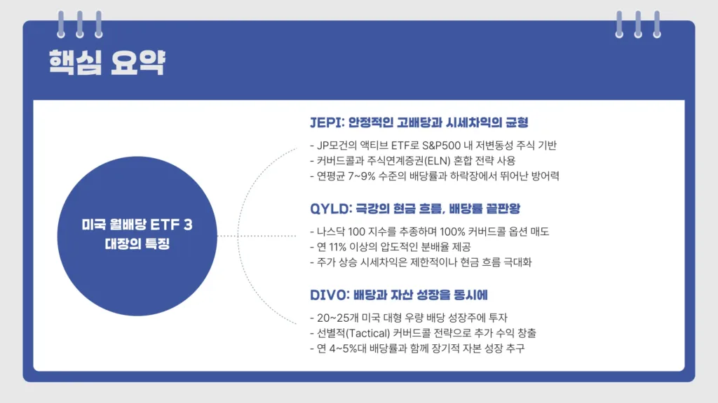 미국 월배당 ETF4