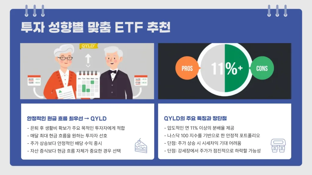미국 월배당 ETF9