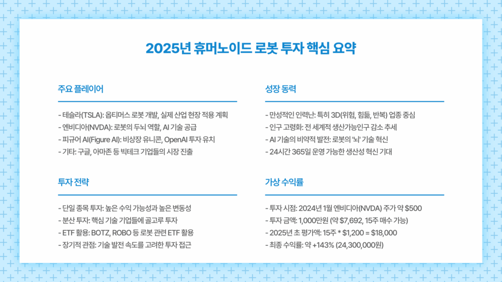 미국 휴머노이드 로봇 관련주 핵심 요약