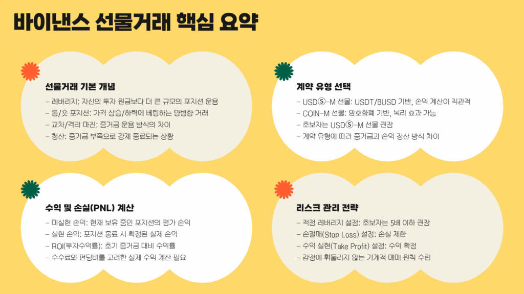 바이낸스 선물거래 방법 요약