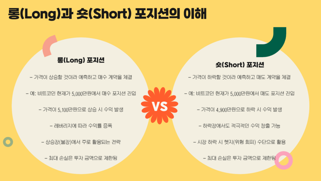 바이낸스 선물거래 포지션