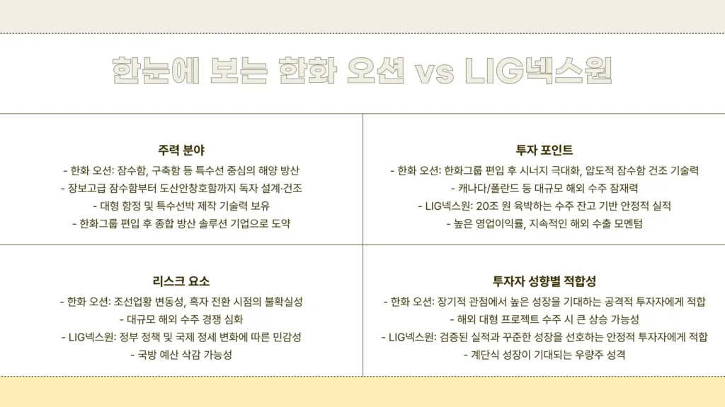 방위 산업체 주식4