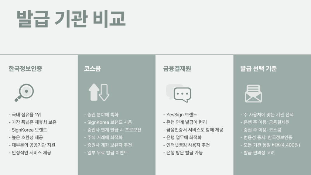 범용공동인증서 발급 기관 비교