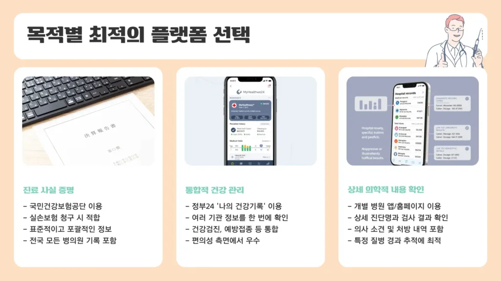병원진료기록 조회11