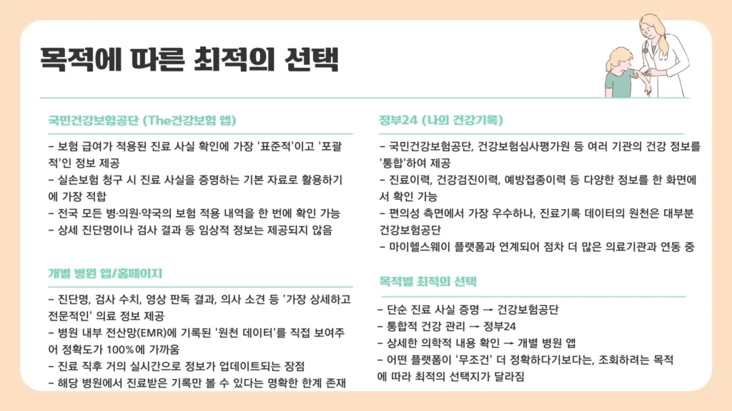 병원진료기록 조회4