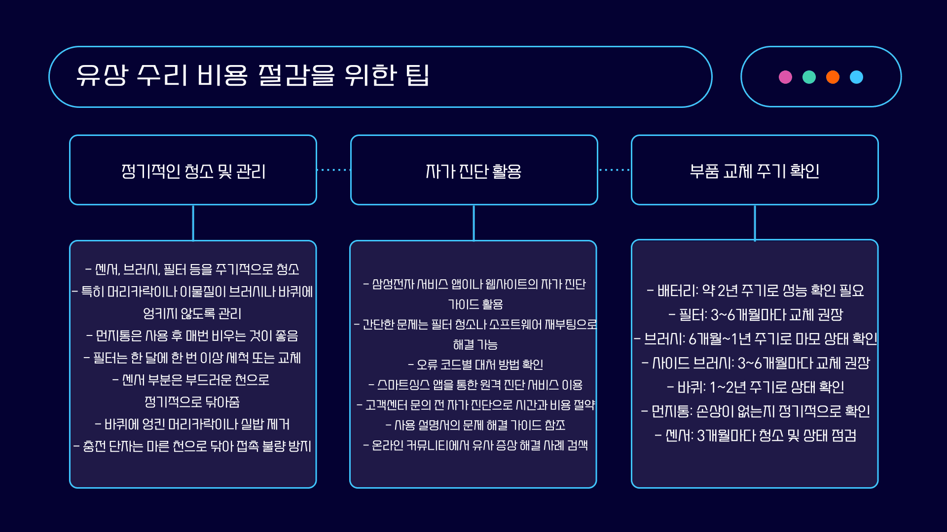 삼성 로봇 청소기 AS 비용 절감 팁