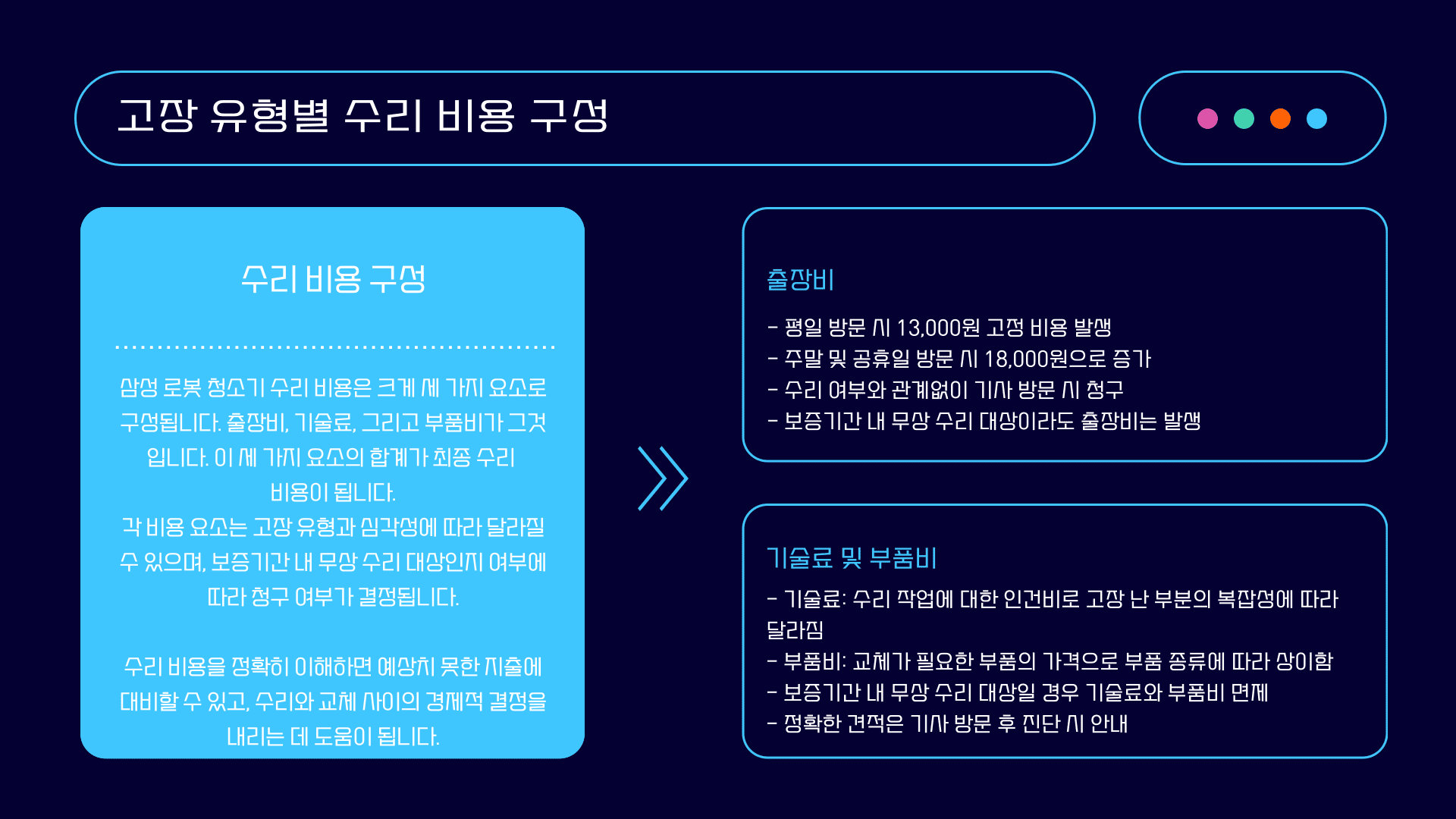 삼성 로봇 청소기 AS 수리 비용
