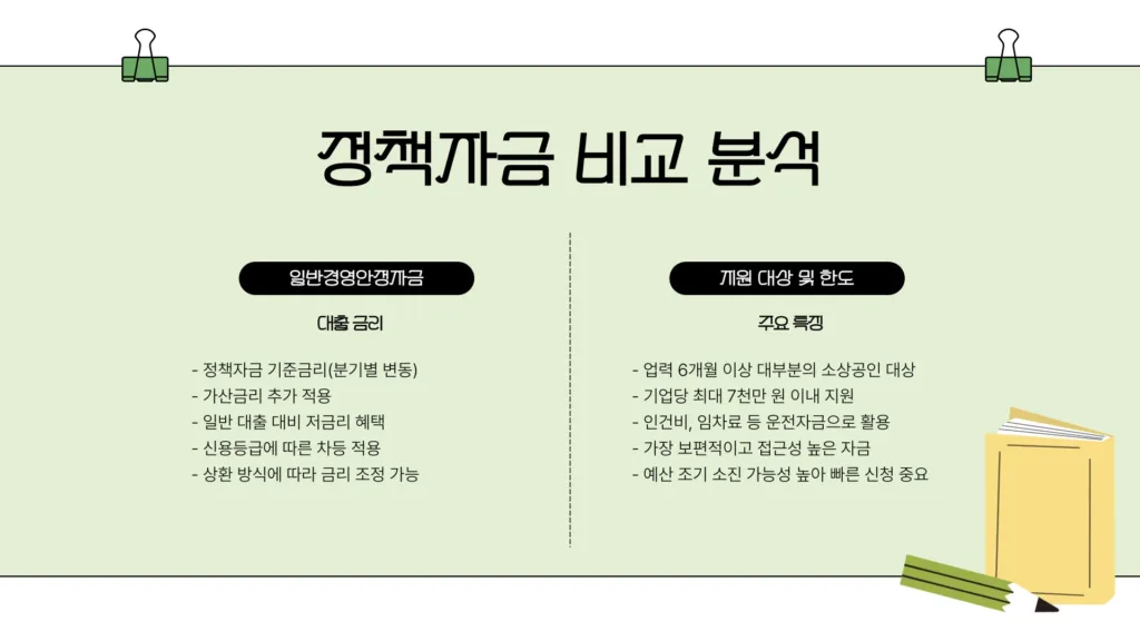 소상공인 정책자금10
