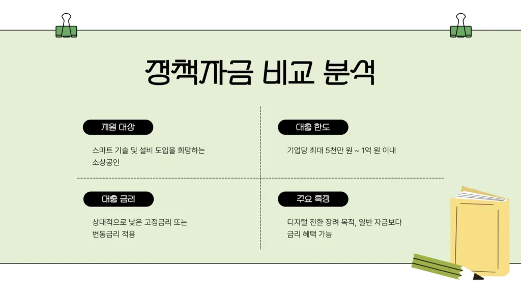 소상공인 정책자금11