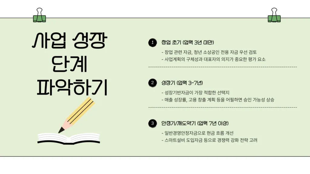 소상공인 정책자금6