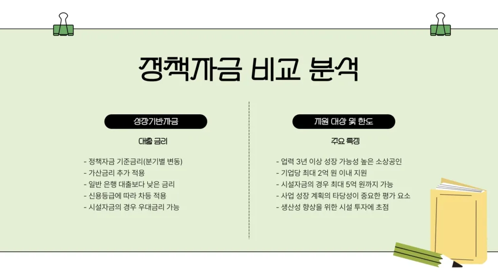 소상공인 정책자금9