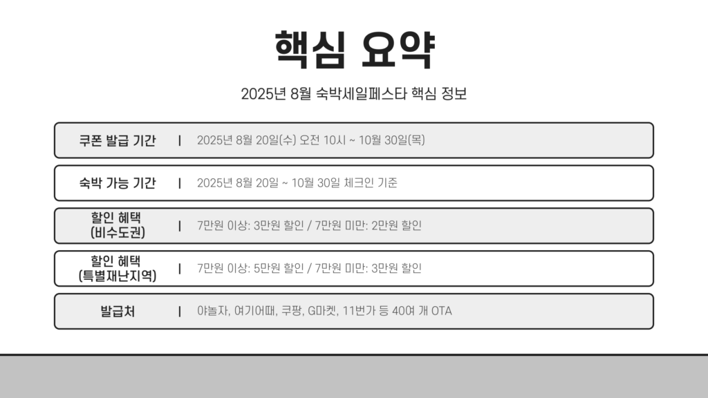 숙박세일페스타 8월 핵심 요약