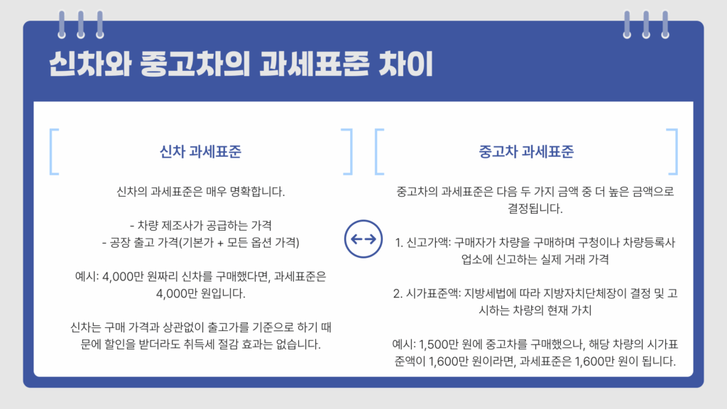 신차 중고차 과세표준 차이