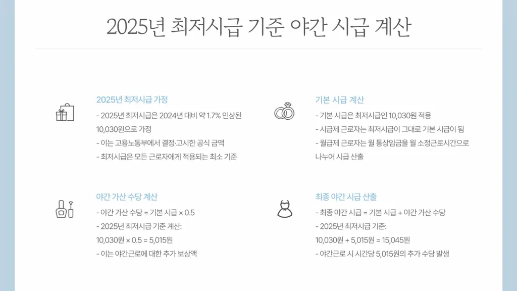 야간 시급 계산기5