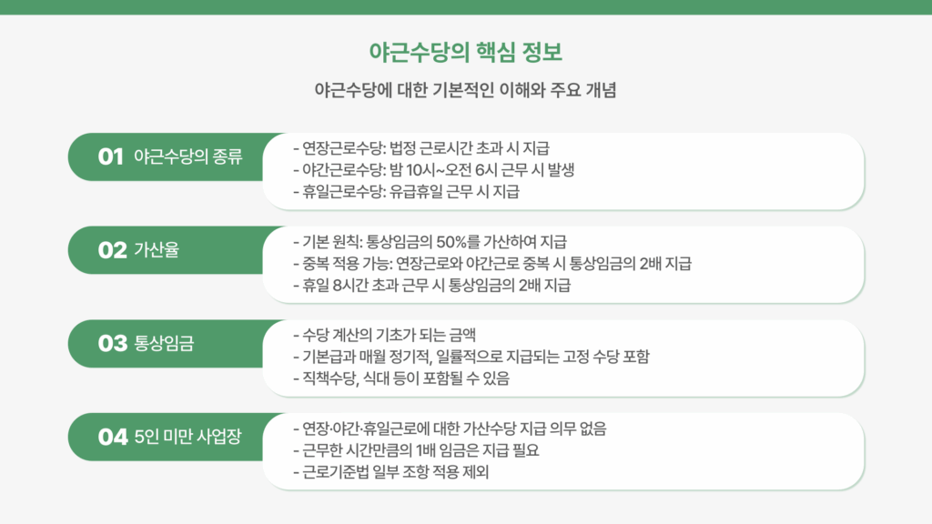 야근수당 계산기 핵심 요약