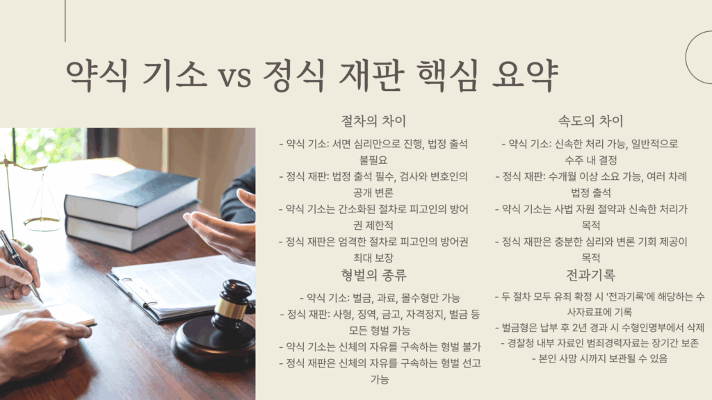 약식 기소 벌금형 전과 핵심 요약