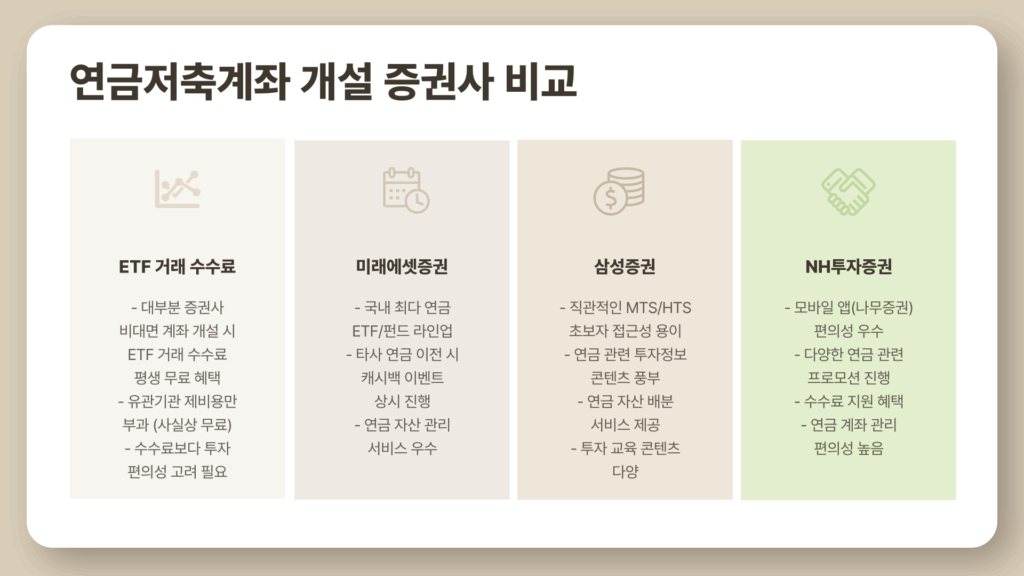 연금 저축 펀드 ETF 증권사 비교