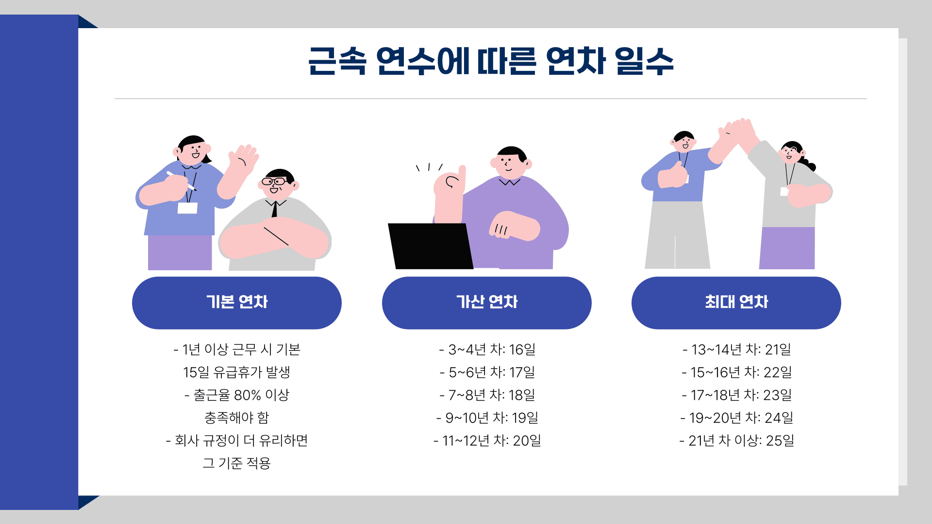 연차 개수 계산 연차 일수